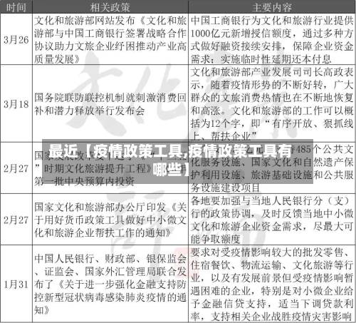 最近【疫情政策工具,疫情政策工具有哪些】-第3张图片