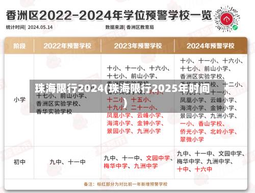 珠海限行2024(珠海限行2025年时间)-第2张图片
