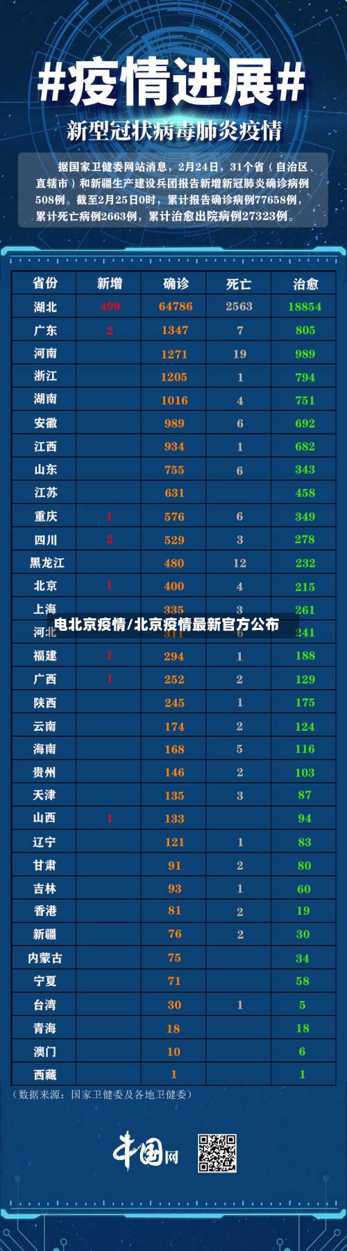 电北京疫情/北京疫情最新官方公布