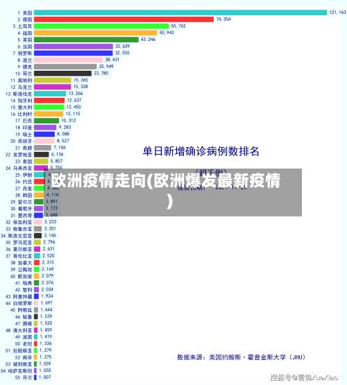 欧洲疫情走向(欧洲爆发最新疫情)-第2张图片