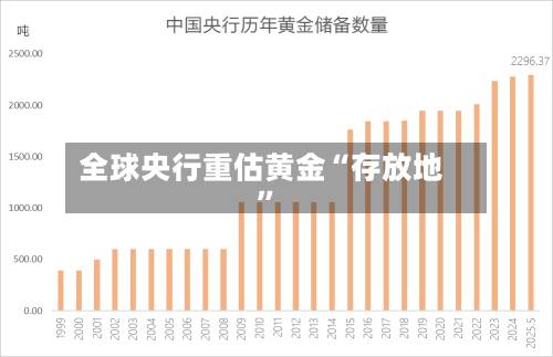 全球央行重估黄金“存放地”-第2张图片