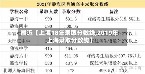 最近【上海18年录取分数线,2019年上海录取分数线】