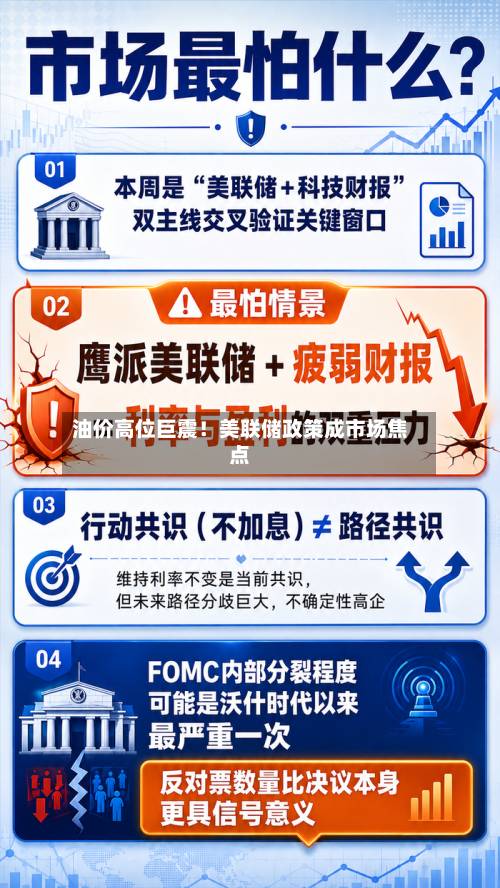 油价高位巨震！美联储政策成市场焦点