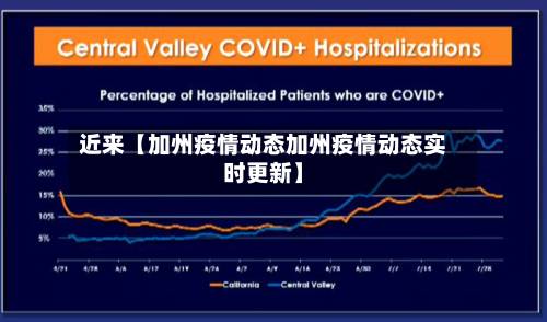 近来【加州疫情动态加州疫情动态实时更新】
