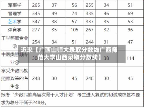 近来【广西山师大录取分数线广西师范大学山西录取分数线】-第3张图片
