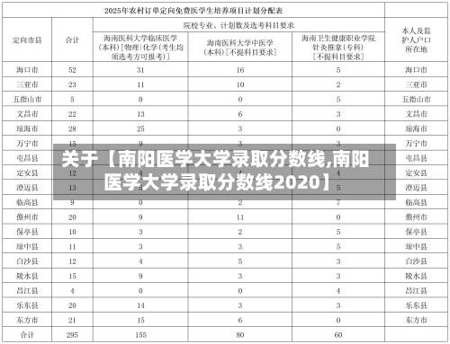 关于【南阳医学大学录取分数线,南阳医学大学录取分数线2020】