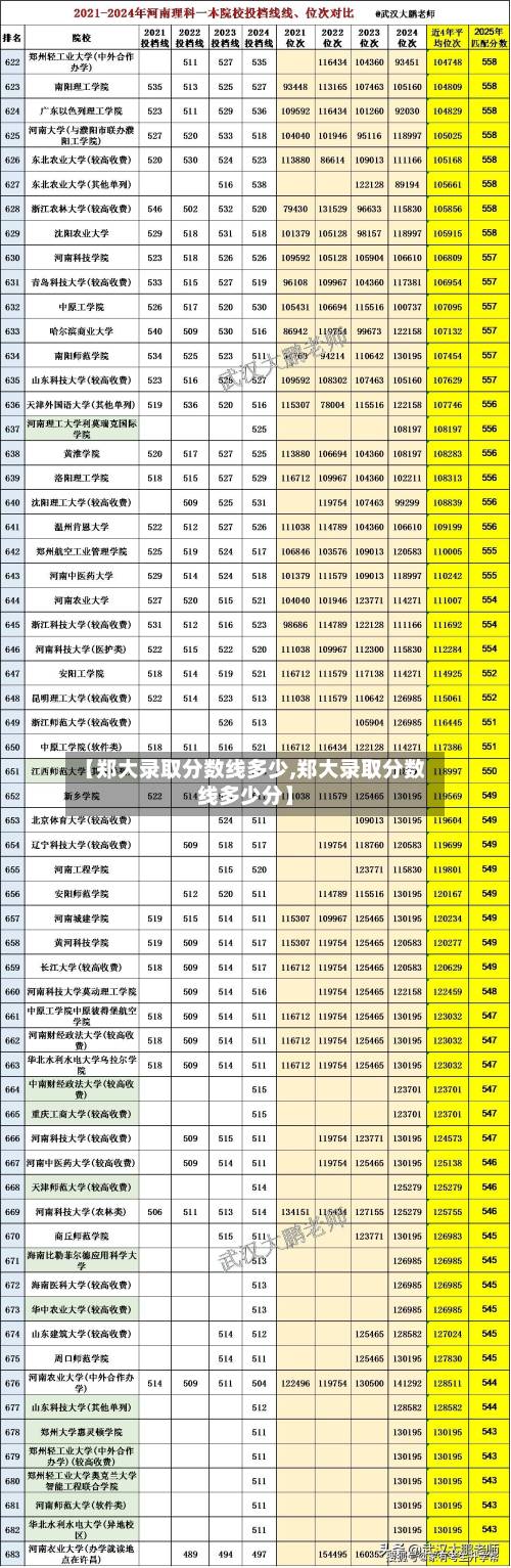 【郑大录取分数线多少,郑大录取分数线多少分】-第3张图片