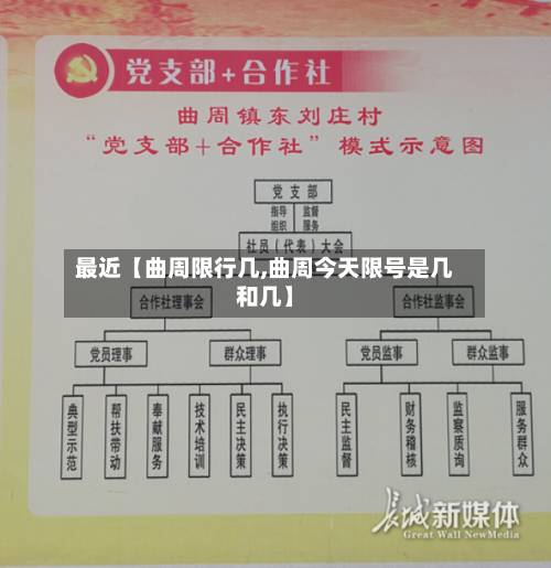 最近【曲周限行几,曲周今天限号是几和几】
