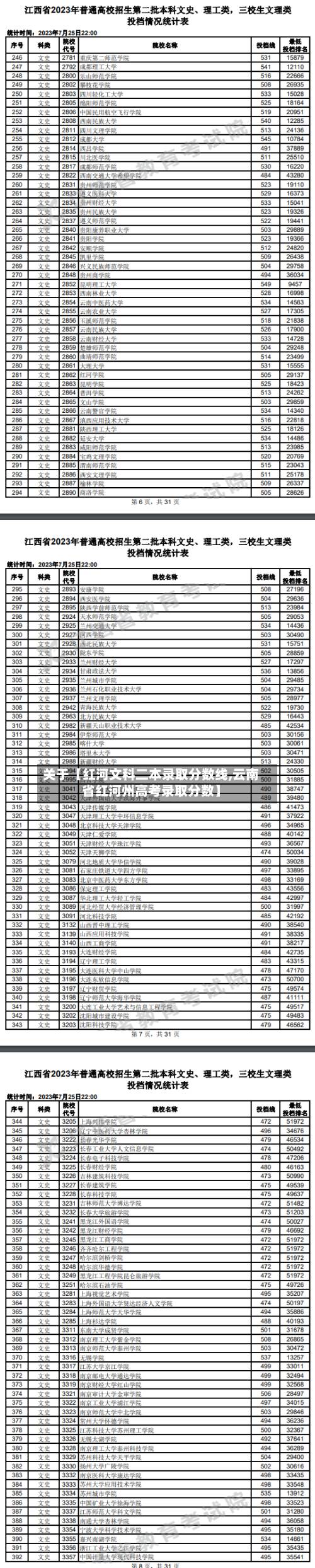 关于【红河文科二本录取分数线,云南省红河州高考录取分数】