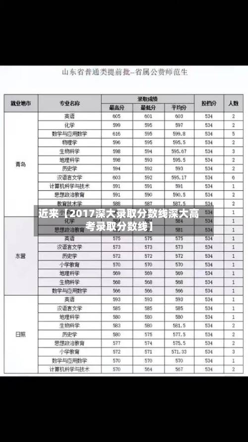 近来【2017深大录取分数线深大高考录取分数线】-第2张图片