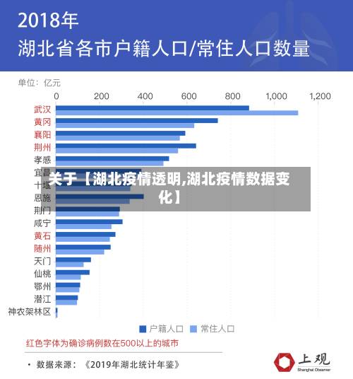 关于【湖北疫情透明,湖北疫情数据变化】-第3张图片