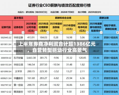 上半年券商净利润合计超1386亿元，自营转型驱动行业高景气-第2张图片