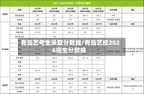 青岛艺考生录取分数线/青岛艺校2026招生分数线