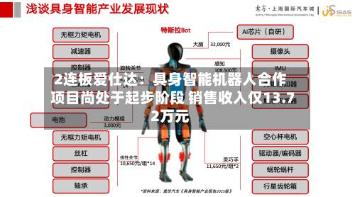 2连板爱仕达:具身智能机器人合作项目尚处于起步阶段 销售收入仅13.72万元-第3张图片