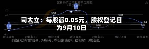司太立：每股派0.05元，股权登记日为9月10日-第3张图片