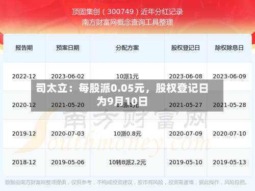 司太立：每股派0.05元，股权登记日为9月10日