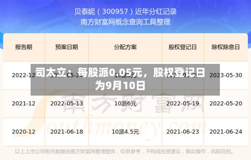 司太立：每股派0.05元	，股权登记日为9月10日-第2张图片