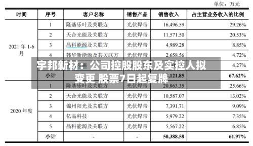 宇邦新材：公司控股股东及实控人拟变更 股票7日起复牌