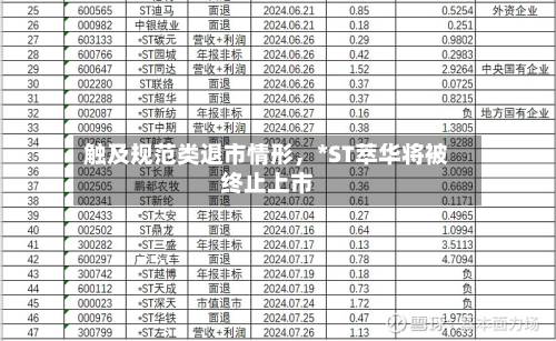 触及规范类退市情形，*ST萃华将被终止上市-第2张图片