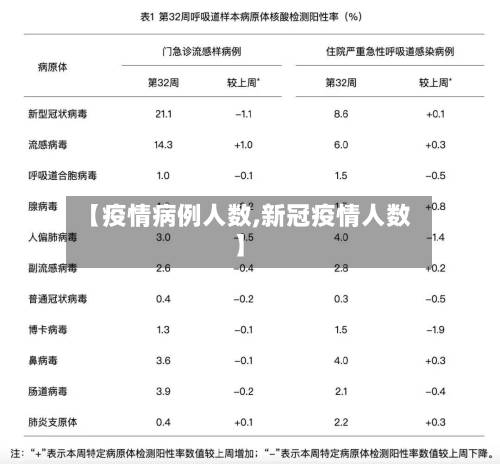【疫情病例人数,新冠疫情人数】