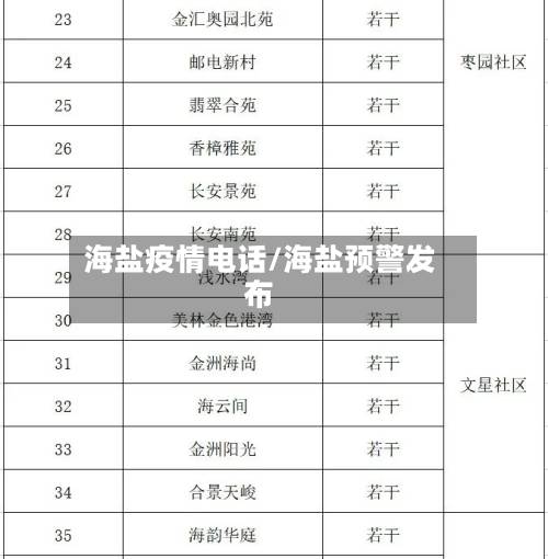 海盐疫情电话/海盐预警发布-第1张图片