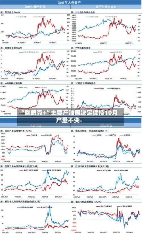 “欧佩克+”主要产油国决定保持10月产量不变-第3张图片