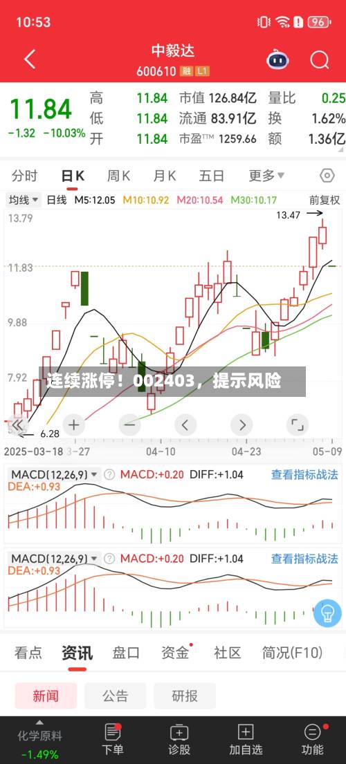 连续涨停！002403，提示风险-第2张图片