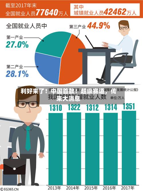 利好来了！中国首款！超级赛道，传来大消息-第2张图片