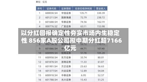 以分红回报确定性夯实市场内生稳定性 856家A股公司拟中期分红超7166亿元-第2张图片