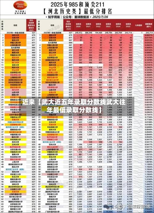 近来【武大近五年录取分数线武大往年最低录取分数线】-第3张图片