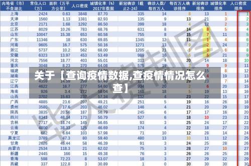 关于【查询疫情数据,查疫情情况怎么查】