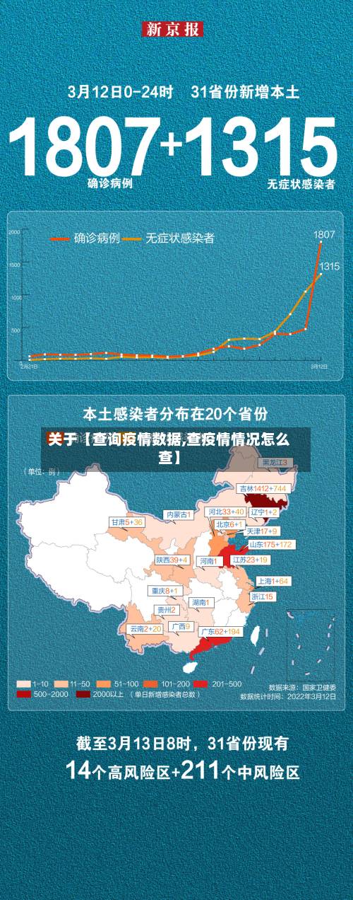 关于【查询疫情数据,查疫情情况怎么查】-第2张图片