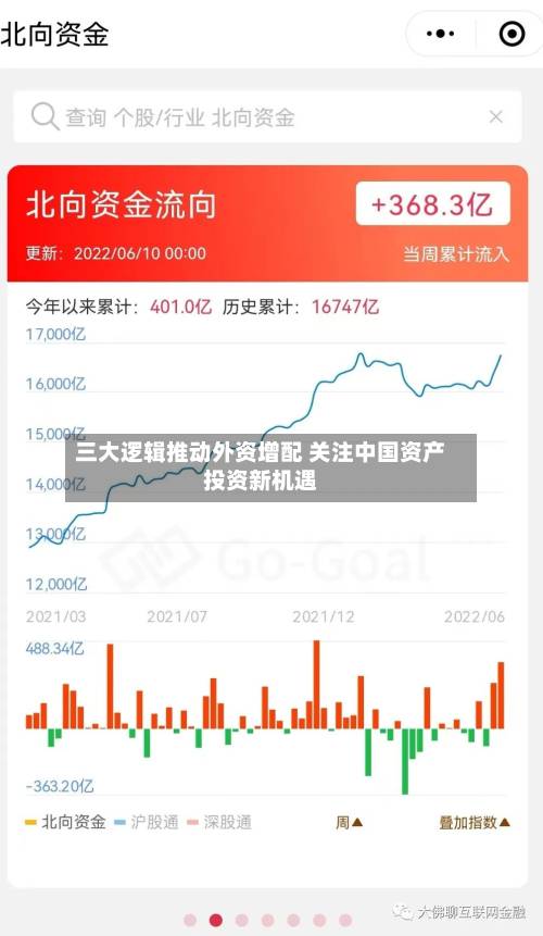三大逻辑推动外资增配 关注中国资产投资新机遇