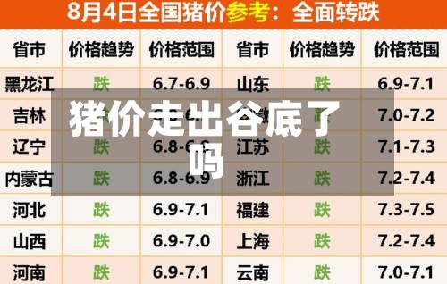 猪价走出谷底了吗-第2张图片