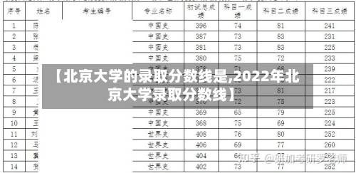 【北京大学的录取分数线是,2022年北京大学录取分数线】-第2张图片
