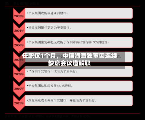 任职仅1个月，中信海直独董因连续缺席会议遭解职-第2张图片