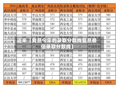 近来【复旦今年的录取分数线复旦最低录取分数线】