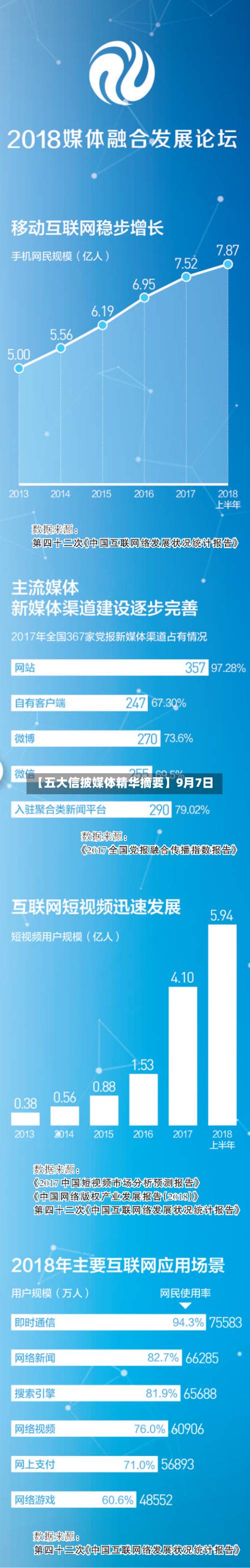 【五大信披媒体精华摘要】9月7日