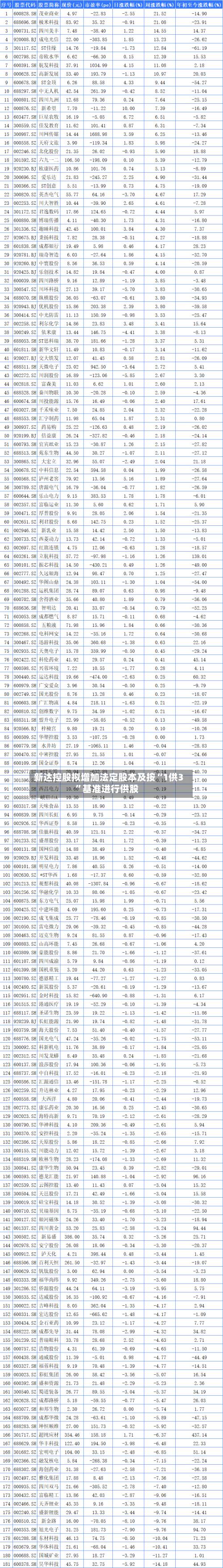 新达控股拟增加法定股本及按“1供3	”基准进行供股-第1张图片