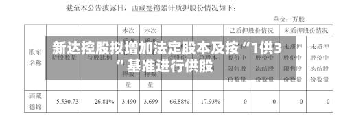 新达控股拟增加法定股本及按“1供3”基准进行供股-第3张图片