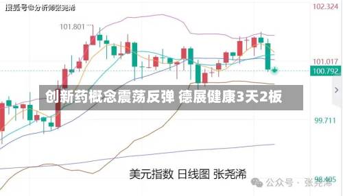 创新药概念震荡反弹 德展健康3天2板