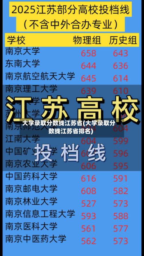 大学录取分数线江苏省(大学录取分数线江苏省排名)