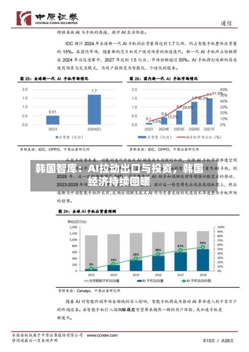 韩国智库：AI拉动出口与投资，韩国经济持续回暖-第3张图片