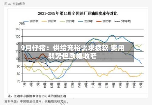 9月仔猪:供给充裕需求疲软 费用
弱势但跌幅收窄-第2张图片