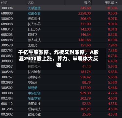 千亿牛股涨停、炸板又封涨停，A股超2900股上涨，算力、半导体大反弹
