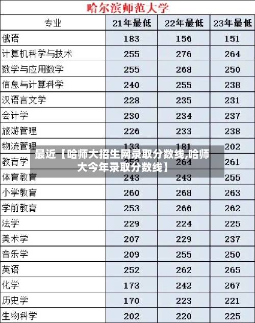 最近【哈师大招生网录取分数线,哈师大今年录取分数线】