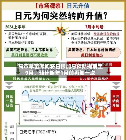 高市早苗顾问将日银加息预期提前至9月	，预计明年1月前再加一次-第2张图片