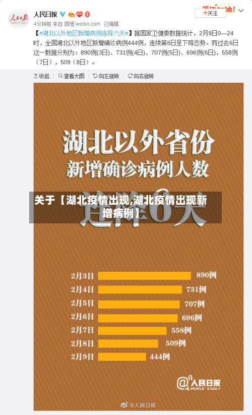 关于【湖北疫情出现,湖北疫情出现新增病例】-第2张图片