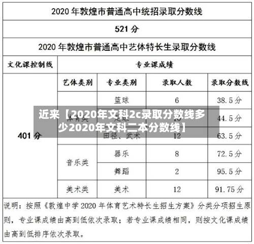 近来【2020年文科2c录取分数线多少2020年文科二本分数线】-第2张图片