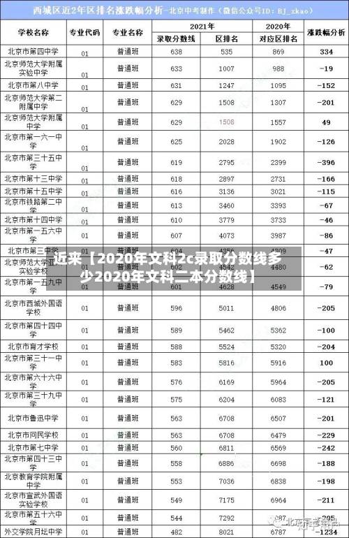 近来【2020年文科2c录取分数线多少2020年文科二本分数线】